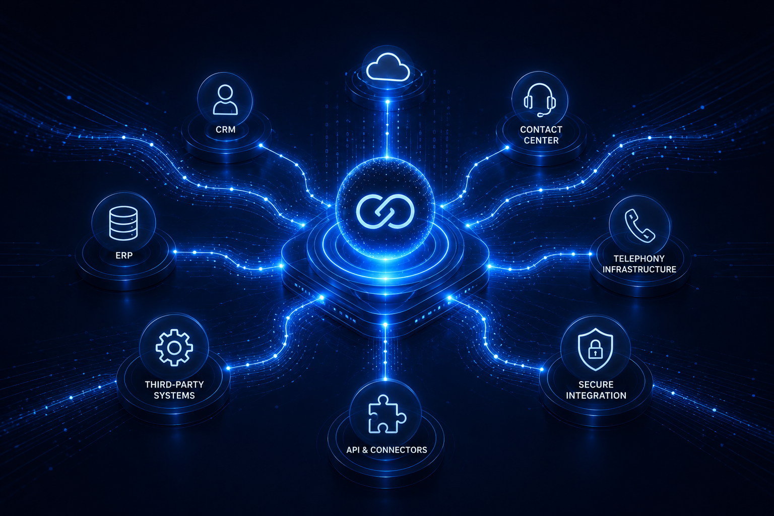 Parloa AI Integrations